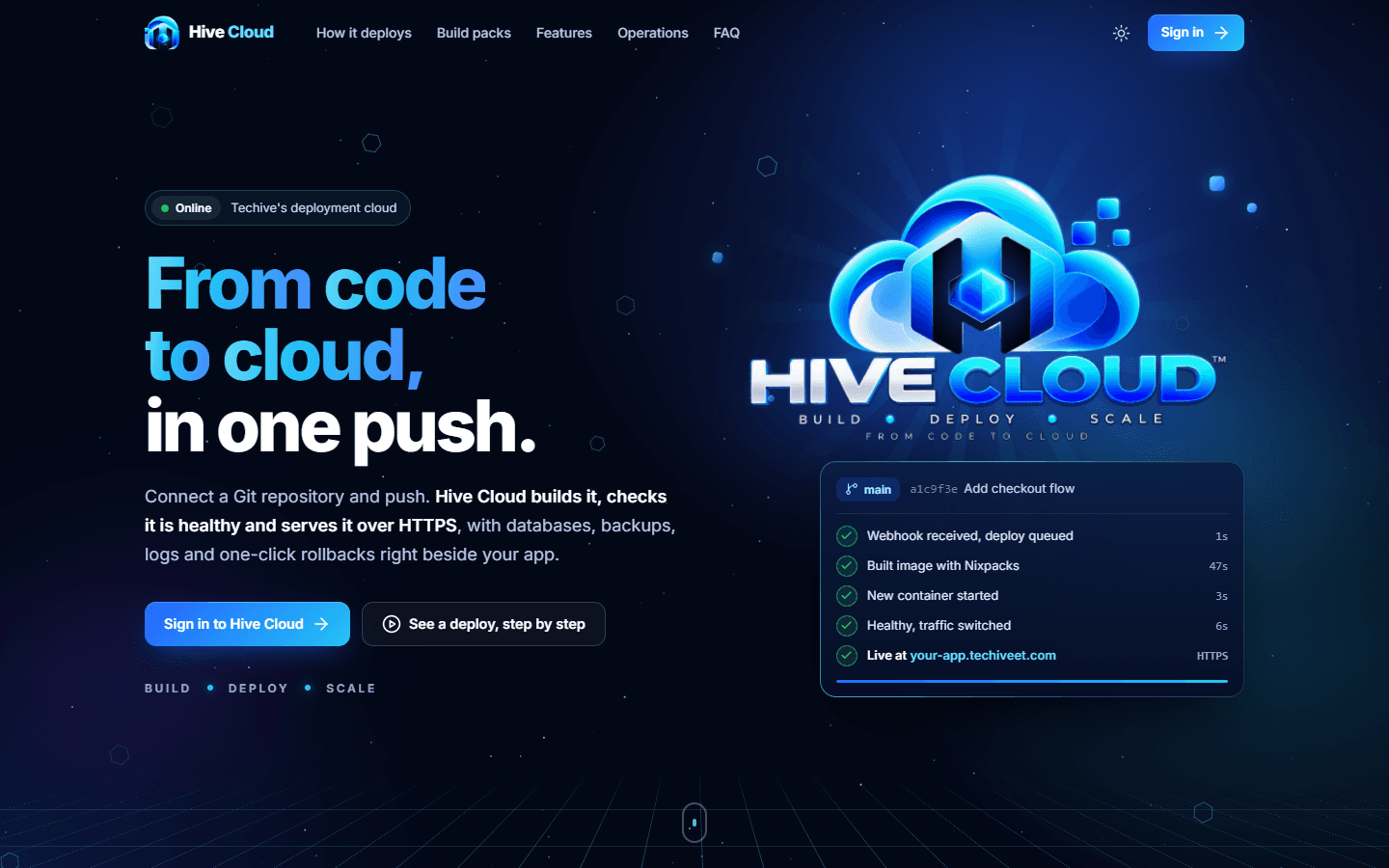 Hive Cloud platform